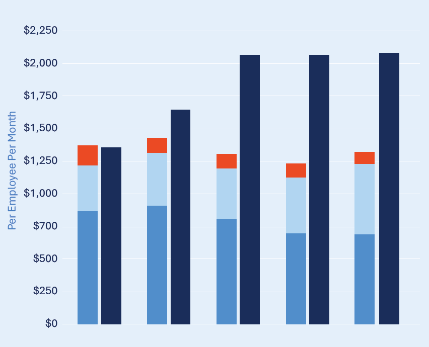 VERIS vs Fully Insured Chart