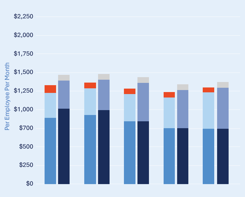 VERIS vs SASF Chart