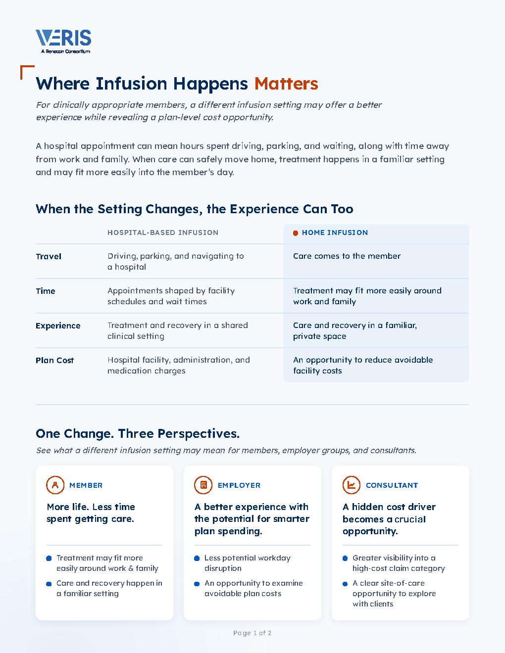 View the Specialty Infusion Home Site of Care resource
